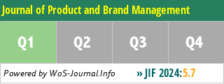 Journal of Product and Brand Management - WoS Journal Info