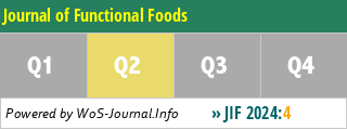 Journal Of Functional Foods - Impact Factor, Quartile, Ranking