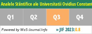 Analele Stiintifice ale Universitatii Ovidius Constanta-Seria Matematica - WoS Journal Info