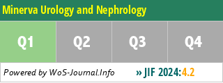 Minerva Urology and Nephrology - WoS Journal Info