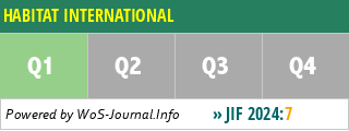 HABITAT INTERNATIONAL - WoS Journal Info