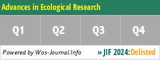 Advances in Ecological Research - WoS Journal Info