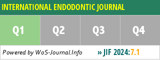 INTERNATIONAL ENDODONTIC JOURNAL - WoS Journal Info