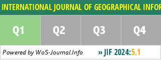 INTERNATIONAL JOURNAL OF GEOGRAPHICAL INFORMATION SCIENCE - WoS Journal Info