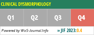 CLINICAL DYSMORPHOLOGY - WoS Journal Info