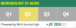 NEUROBIOLOGY OF AGING - WoS Journal Info