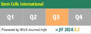Stem Cells International - WoS Journal Info