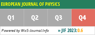 EUROPEAN JOURNAL OF PHYSICS - WoS Journal Info