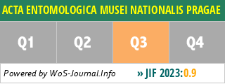 ACTA ENTOMOLOGICA MUSEI NATIONALIS PRAGAE - WoS Journal Info