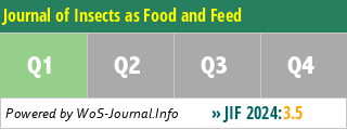 Journal of Insects as Food and Feed - WoS Journal Info