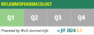 INFLAMMOPHARMACOLOGY - WoS Journal Info