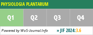 PHYSIOLOGIA PLANTARUM - WoS Journal Info