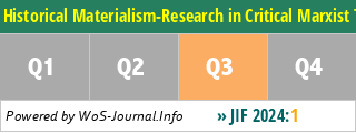 Historical Materialism-Research in Critical Marxist Theory - WoS Journal Info