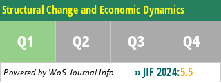 Structural Change and Economic Dynamics - WoS Journal Info