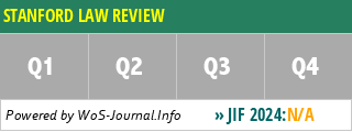 STANFORD LAW REVIEW - WoS Journal Info