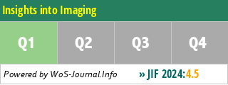 Insights into Imaging - WoS Journal Info