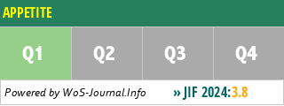 APPETITE - WoS Journal Info
