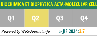 BIOCHIMICA ET BIOPHYSICA ACTA-MOLECULAR CELL RESEARCH - WoS Journal Info