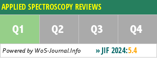APPLIED SPECTROSCOPY REVIEWS - WoS Journal Info