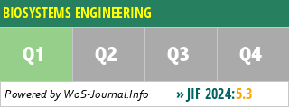 BIOSYSTEMS ENGINEERING - WoS Journal Info