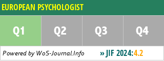 EUROPEAN PSYCHOLOGIST - WoS Journal Info