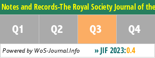 Notes and Records-The Royal Society Journal of the History of Science - WoS Journal Info