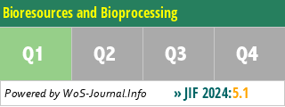 Bioresources and Bioprocessing - WoS Journal Info