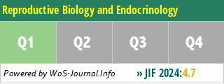 Reproductive Biology and Endocrinology - WoS Journal Info