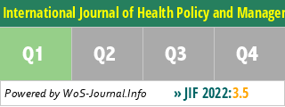 International Journal of Health Policy and Management - WoS Journal Info
