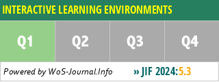 INTERACTIVE LEARNING ENVIRONMENTS - WoS Journal Info
