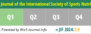 Journal of the International Society of Sports Nutrition - WoS Journal Info