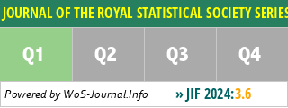 JOURNAL OF THE ROYAL STATISTICAL SOCIETY SERIES B-STATISTICAL METHODOLOGY - WoS Journal Info