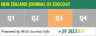 NEW ZEALAND JOURNAL OF ZOOLOGY - WoS Journal Info