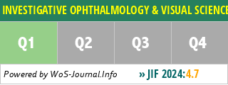 INVESTIGATIVE OPHTHALMOLOGY & VISUAL SCIENCE - WoS Journal Info