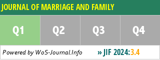 JOURNAL OF MARRIAGE AND FAMILY - WoS Journal Info