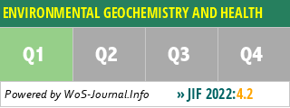 ENVIRONMENTAL GEOCHEMISTRY AND HEALTH - WoS Journal Info