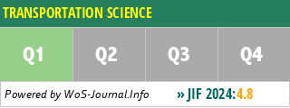 TRANSPORTATION SCIENCE - WoS Journal Info