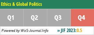 Ethics & Global Politics - WoS Journal Info
