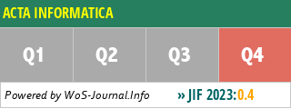 ACTA INFORMATICA - WoS Journal Info