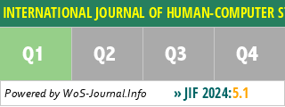 INTERNATIONAL JOURNAL OF HUMAN-COMPUTER STUDIES - WoS Journal Info