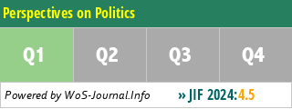 Perspectives on Politics - WoS Journal Info