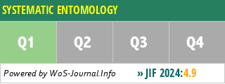 SYSTEMATIC ENTOMOLOGY - WoS Journal Info