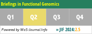 Briefings in Functional Genomics - WoS Journal Info