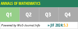 ANNALS OF MATHEMATICS - WoS Journal Info