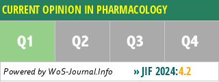 CURRENT OPINION IN PHARMACOLOGY - WoS Journal Info