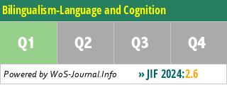Bilingualism-Language and Cognition - WoS Journal Info