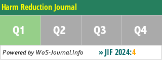 Harm Reduction Journal - WoS Journal Info
