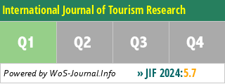 International Journal of Tourism Research - WoS Journal Info