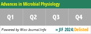 Advances in Microbial Physiology - WoS Journal Info