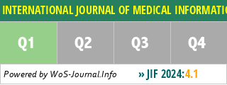 INTERNATIONAL JOURNAL OF MEDICAL INFORMATICS - WoS Journal Info
